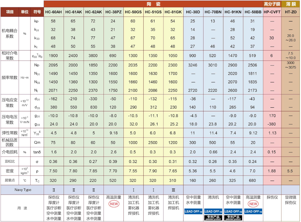材料特性表_2026.07_中文