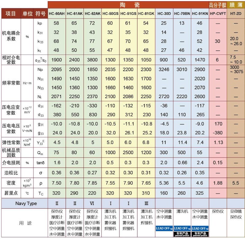 材料性能表 材料性能表