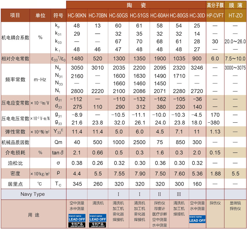 材料性能表