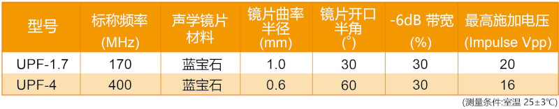 超声波显微镜探头 标准规格