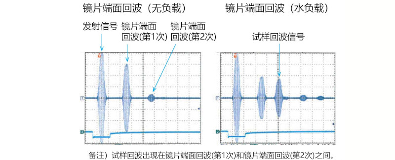 压电薄膜(ZnO) 