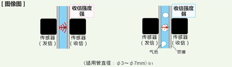 气泡检测传感器
