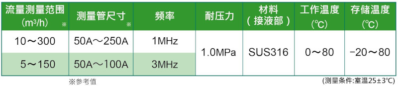 流量计用传感器 规格