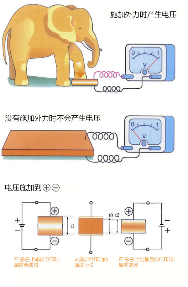 利用压电陶瓷产生超声波