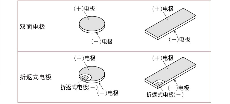 电极的形状（图像）