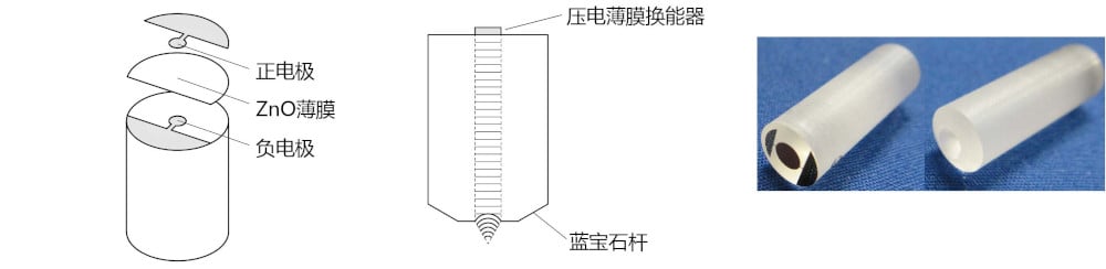 压电薄膜(ZnO) 基本结构