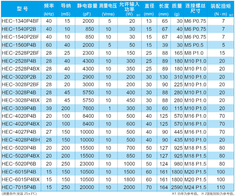 用于加工机械的换能器