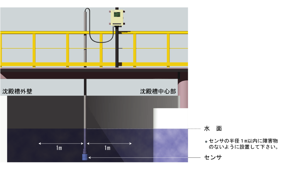 安装实例